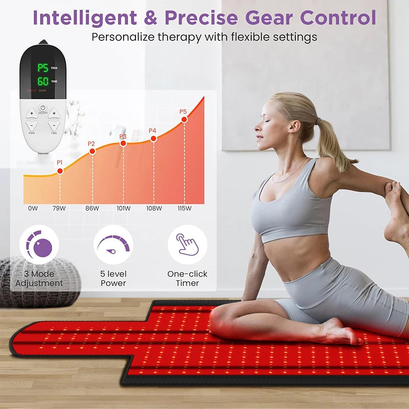 KEMOKO New Red Light Therapy Pads 1370 LEDs 660&850nm Near Infrared Light Therapy Pads Large Pads for Whole Body Treatment